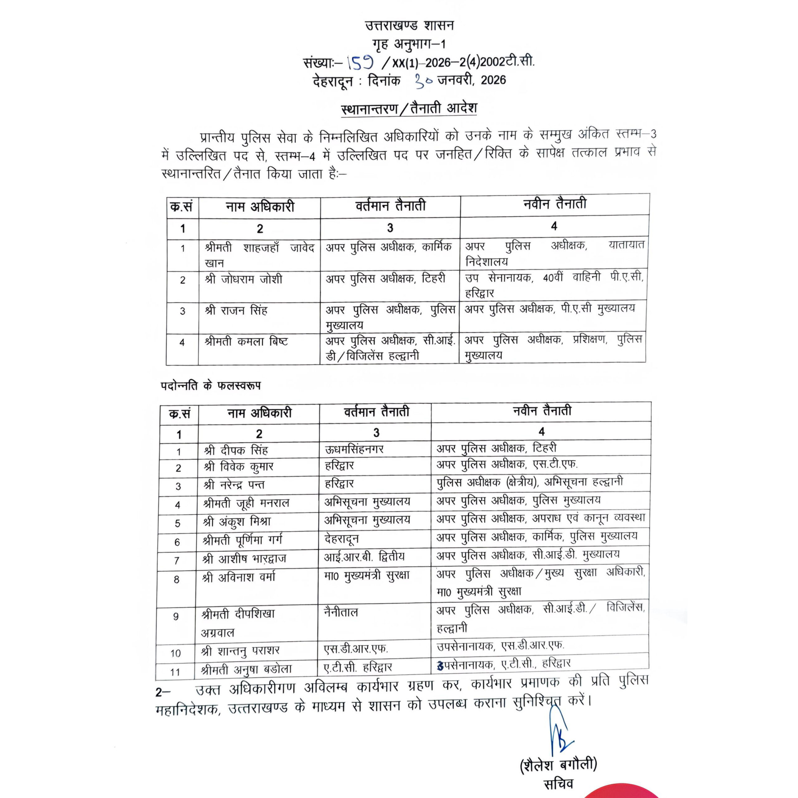 उत्तराखंड पुलिस transfer order issued in Dehradun