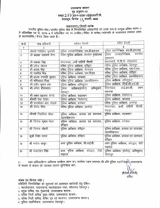 48 घंटे में दो हत्याओं के बाद टूटी पुलिस महकमे की नींद SSP Dehradun Transfer सहित 20 अधिकारी इधर-उधर, CM धामी के एक्शन से हड़कंप 1 SSP Dehradun Transfer order February 2026