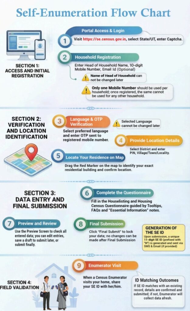 जनगणना 2027