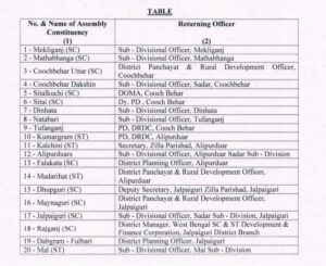 पश्चिम बंगाल चुनाव